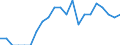 Indicator: Number of Identified Exporters to Mauritania from: New Jersey