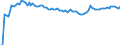 Indicator: Number of Identified Exporters to Mauritania from: 
