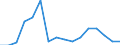 Indicator: Number of Identified Exporters to Mauritania from: 