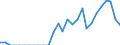 Indicator: Number of Identified Exporters to Mauritania from: New York