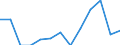 Indicator: Number of Identified Exporters to Mauritania from: 