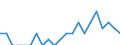 Indicator: Number of Identified Exporters to Mauritania from: Oregon