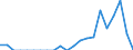 Indicator: Number of Identified Exporters to Mauritius from: 