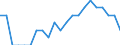 Indicator: Number of Identified Exporters to Mauritius from: Alabama