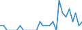 Indicator: Number of Identified Exporters to Mauritius from: Arkansas