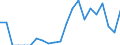 Indicator: Number of Identified Exporters to Mauritius from: 