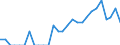 Indicator: Number of Identified Exporters to Mauritius from: Arizona