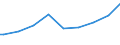 Indicator: Number of Identified Exporters to Mauritius from: oling. Total (Incomplete and Completed Tertiary) for Mauritius