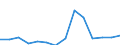 Indicator: Number of Identified Exporters to Mauritius from: 