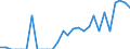 Indicator: Number of Identified Exporters to Mauritius from: 