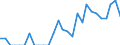 Indicator: Number of Identified Exporters to Mauritius from: Connecticut