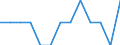 Indicator: Number of Identified Exporters to Mauritius from: District of Columbia