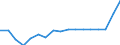 Indicator: Number of Identified Exporters to Mauritius from: Value Traded for Mauritius