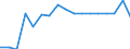 Indicator: Number of Identified Exporters to Mauritius from: Companies to Total Market Capitalization for Mauritius