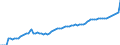 Indicator: Number of Identified Exporters to Mauritius from: 