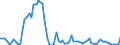 Indicator: Number of Identified Exporters to Mauritius from: 
