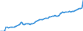Indicator: Number of Identified Exporters to Mauritius from: 