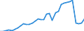 Indicator: Number of Identified Exporters to Mauritius from: us