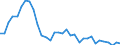 Indicator: Number of Identified Exporters to Mauritius from: ritius