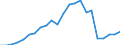 Indicator: Number of Identified Exporters to Mauritius from: 