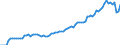 Indicator: Number of Identified Exporters to Mauritius from: Financial Institutions to GDP for Mauritius