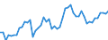 Indicator: Number of Identified Exporters to Mauritius from: to GDP for Mauritius
