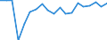 Indicator: Number of Identified Exporters to Mauritius from: 