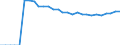 Indicator: Number of Identified Exporters to Mauritius from: 