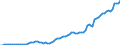 Indicator: Number of Identified Exporters to Mauritius from: 