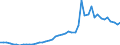 Indicator: Number of Identified Exporters to Mauritius from: ks to GDP for Mauritius