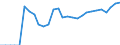 Indicator: Number of Identified Exporters to Mauritius from: for Mauritius