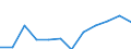 Indicator: Number of Identified Exporters to Mauritius from: 