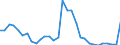 Indicator: Number of Identified Exporters to Mauritius from: 