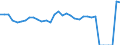 Indicator: Number of Identified Exporters to Mauritius from: uritius