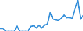 Indicator: Number of Identified Exporters to Mauritius from: 
