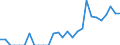 Indicator: Number of Identified Exporters to Mauritius from: 