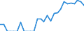 Indicator: Number of Identified Exporters to Mauritius from: Florida
