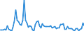 Indicator: Number of Identified Exporters to Mauritius from: 