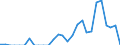 Indicator: Number of Identified Exporters to Mauritius from: 