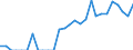 Indicator: Number of Identified Exporters to Mauritius from: Georgia