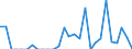 Indicator: Number of Identified Exporters to Mauritius from: 