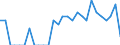 Indicator: Number of Identified Exporters to Mauritius from: Iowa