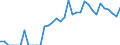 Indicator: Number of Identified Exporters to Mauritius from: Georgia
