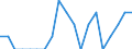 Indicator: Number of Identified Exporters to Mauritius from: Idaho