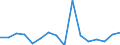 Indicator: Number of Identified Exporters to Mauritius from: 