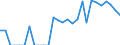 Indicator: Number of Identified Exporters to Mauritius from: Illinois