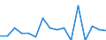 Indicator: Number of Identified Exporters to Mauritius from: 