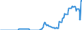 Indicator: Number of Identified Exporters to Mauritius from: ties for All Issuers, All Maturities, Nationality of Issuer in Mauritius