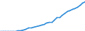 Indicator: Number of Identified Exporters to Mauritius from: 