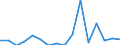 Indicator: Number of Identified Exporters to Mauritius from: 